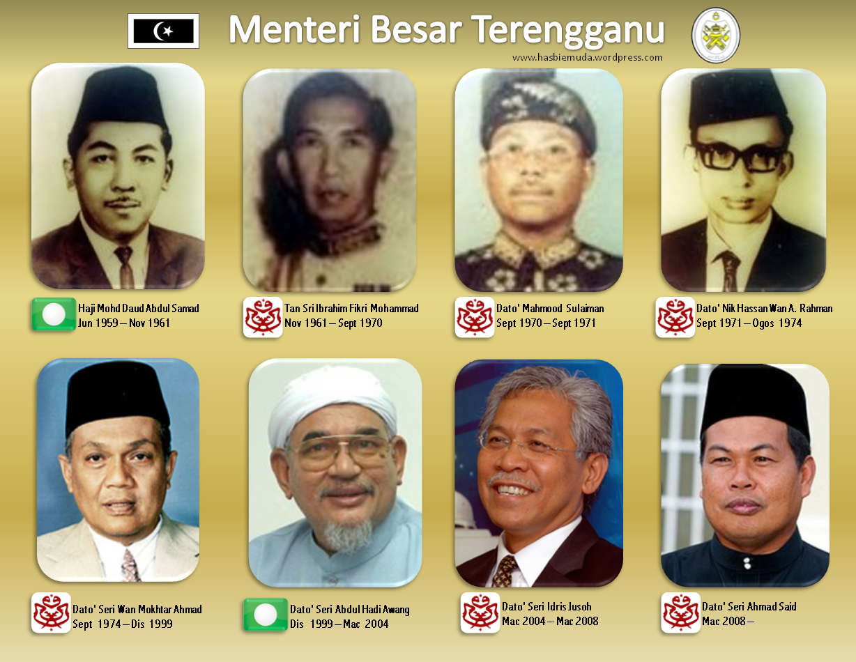 Komentar dan Sejarah : Kerusi Panas MB Terengganu