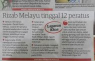 Tanah Rizab Melayu tinggal 12 %?